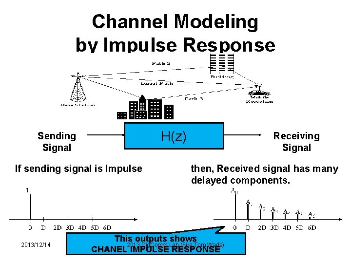 Channel Modeling by Impulse Response H(z) Sending Signal If sending signal is Impulse 2013/12/14