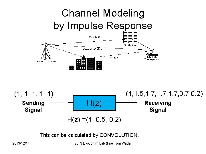 Channel Modeling by Impulse Response (1, 1. 5, 1. 7, 0. 2) (1, 1,