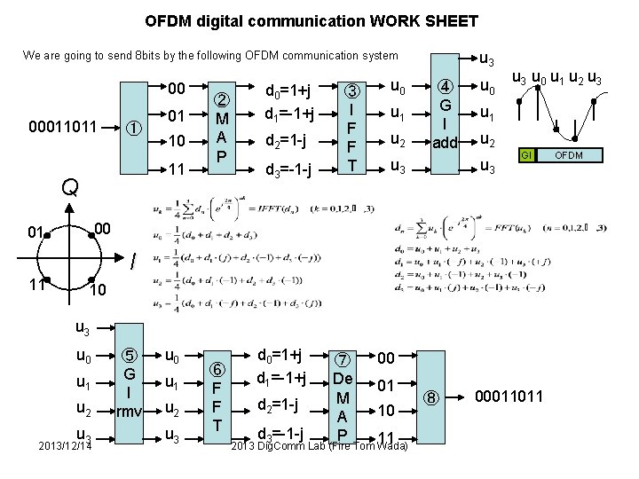 OFDM digital communication WORK SHEET u 3 We are going to send 8 bits