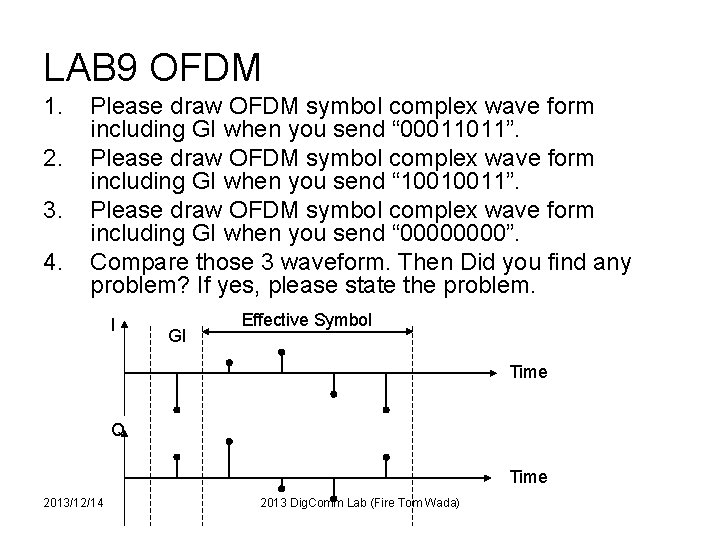 LAB 9 OFDM 1. 2. 3. 4. Please draw OFDM symbol complex wave form