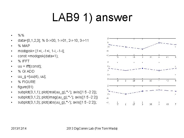 LAB 9 1) answer • • • • %% data=[0, 1, 2, 3]; %