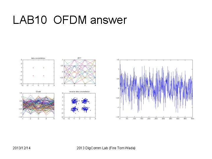 LAB 10 OFDM answer 2013/12/14 2013 Dig. Comm Lab (Fire Tom Wada) 