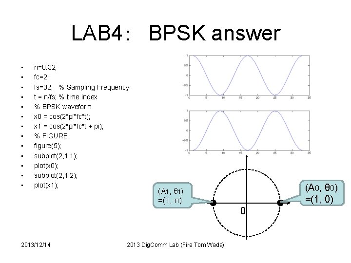 LAB 4：　BPSK answer • • • • n=0: 32; fc=2; fs=32; % Sampling Frequency