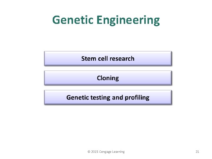 Genetic Engineering © 2015 Cengage Learning 21 