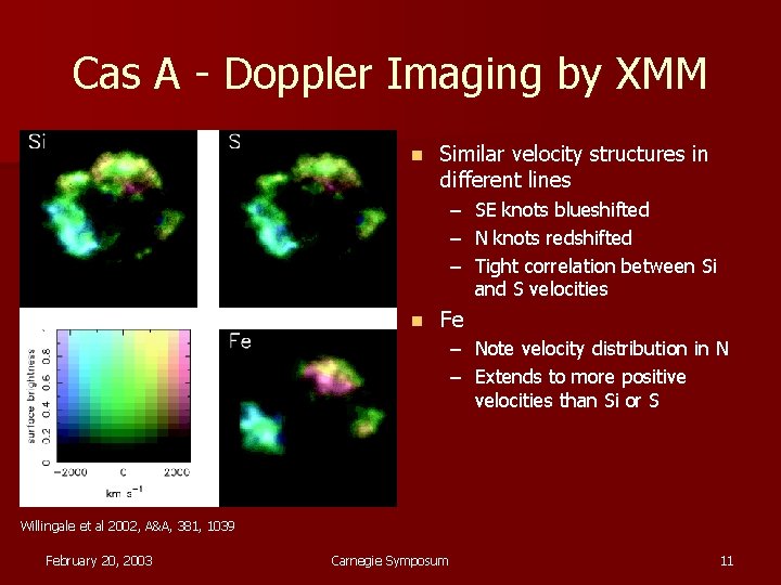 Cas A - Doppler Imaging by XMM n Similar velocity structures in different lines