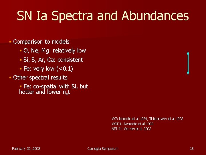 SN Ia Spectra and Abundances § Comparison to models § O, Ne, Mg: relatively