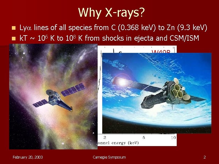 Why X-rays? Lya lines of all species from C (0. 368 ke. V) to