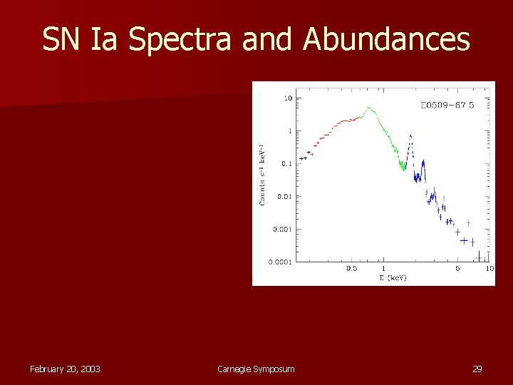 SN Ia Spectra and Abundances February 20, 2003 Carnegie Symposum 29 