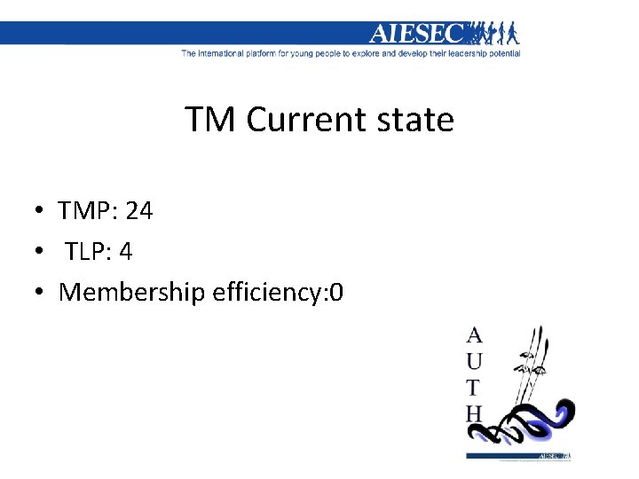 TM Current state • TMP: 24 • TLP: 4 • Membership efficiency: 0 