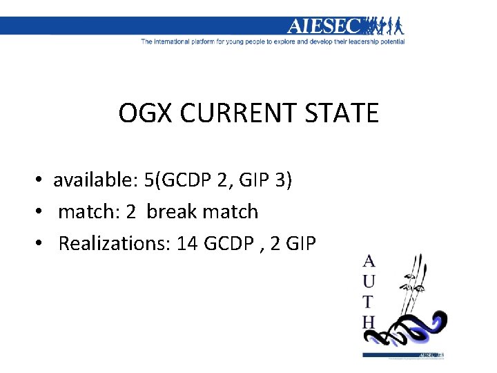 OGX CURRENT STATE • available: 5(GCDP 2, GIP 3) • match: 2 break match
