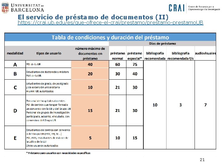 El servicio de préstamo de documentos (II) https: //crai. ub. edu/es/que-ofrece-el-crai/prestamo-prestamo. UB 21 