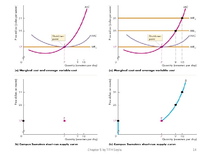 Chapter 5 by TITH Seyla 14 