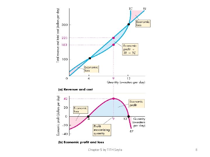 Chapter 5 by TITH Seyla 8 