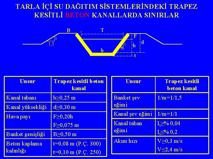 TARLA İÇİ SU DAĞITIM SİSTEMLERİNDEKİ TRAPEZ KESİTLİ BETON KANALLARDA SINIRLAR B T F 1