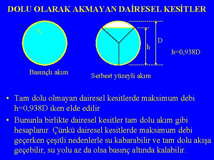 DOLU OLARAK AKMAYAN DAİRESEL KESİTLER A h Basınçlı akım D h=0, 938 D Serbest