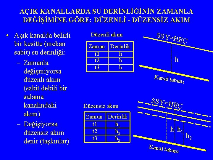 AÇIK KANALLARDA SU DERİNLİĞİNİN ZAMANLA DEĞİŞİMİNE GÖRE: DÜZENLİ - DÜZENSİZ AKIM • Açık kanalda