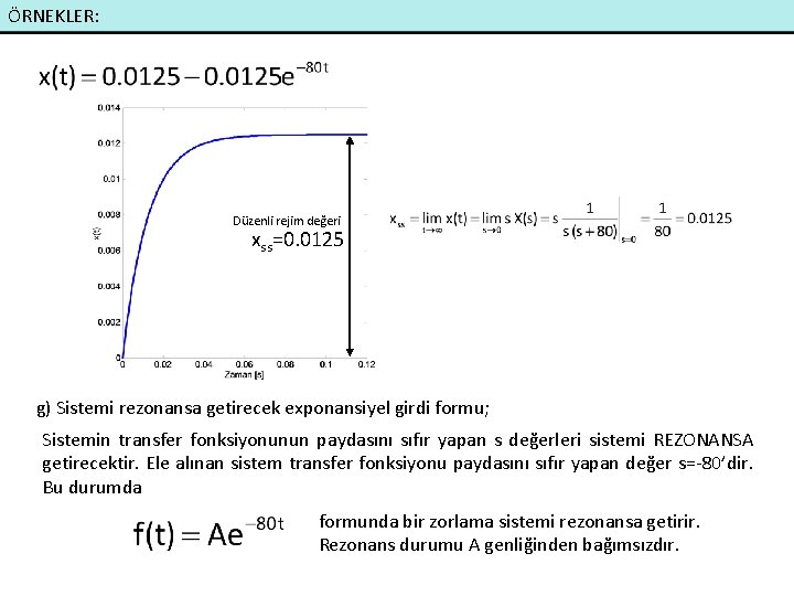 ÖRNEKLER: Düzenli rejim değeri xss=0. 0125 g) Sistemi rezonansa getirecek exponansiyel girdi formu; Sistemin