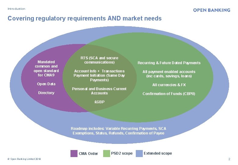 Introduction Covering regulatory requirements AND market needs Mandated common and open standard for CMA