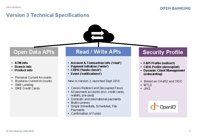 Introduction Version 3 Technical Specifications Read / Write APIs Open Data APIs • ATM