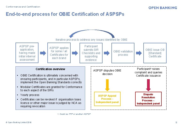 Conformance and Certification End-to-end process for OBIE Certification of ASPSPs Iterative process to address