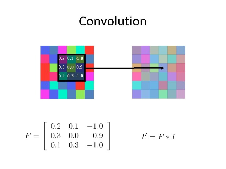 Convolution 0. 2 0. 1 -1. 0 0. 3 0. 0 0. 9 0.