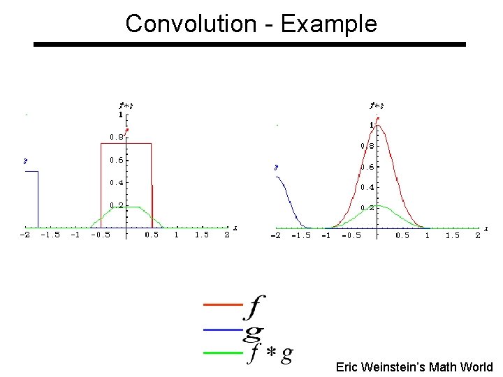 Convolution - Example Eric Weinstein’s Math World 