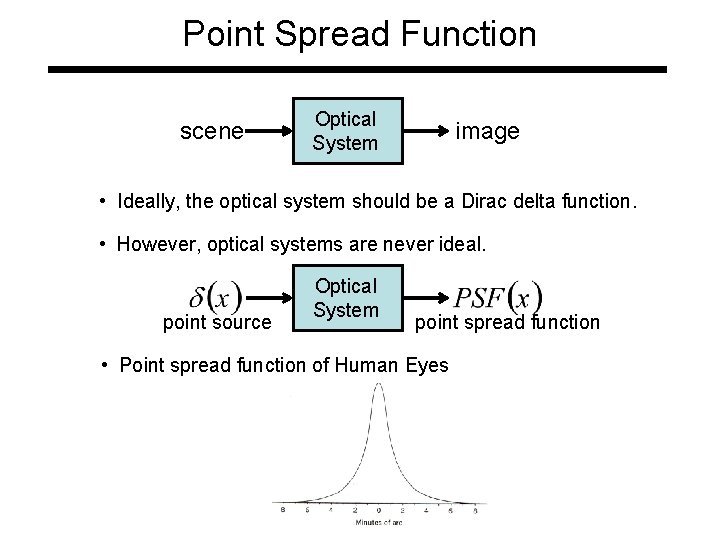 Point Spread Function scene Optical System image • Ideally, the optical system should be