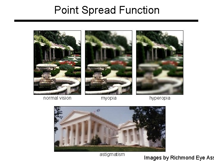 Point Spread Function normal vision myopia astigmatism hyperopia Images by Richmond Eye Ass 