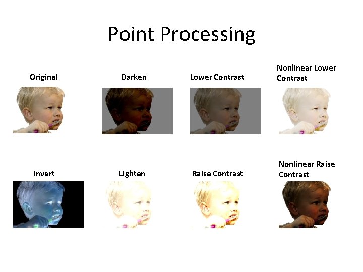 Point Processing Original Invert Darken Lighten Lower Contrast Nonlinear Lower Contrast Raise Contrast Nonlinear