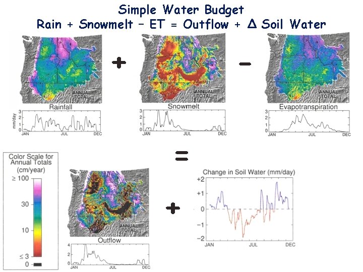 Simple Water Budget Rain + Snowmelt – ET = Outflow + Δ Soil Water