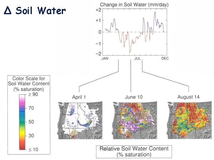 Δ Soil Water 