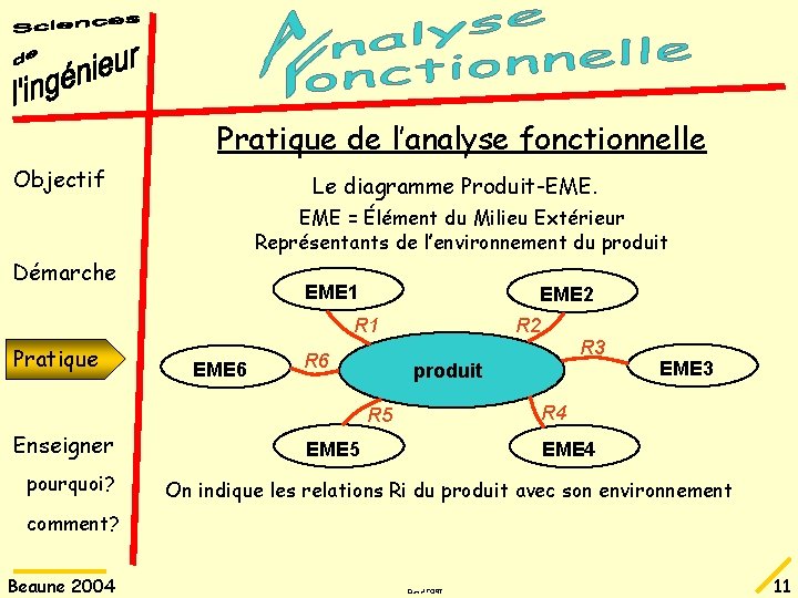 Pratique de l’analyse fonctionnelle Objectif Le diagramme Produit-EME. EME = Élément du Milieu Extérieur
