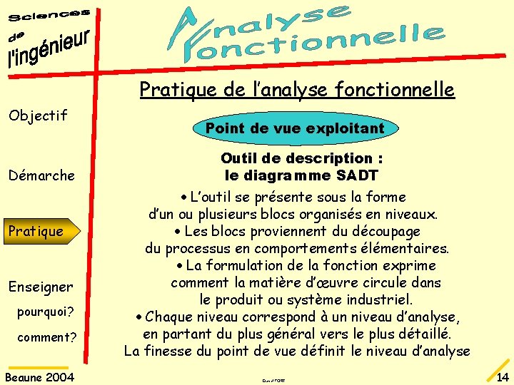 Pratique de l’analyse fonctionnelle Objectif Démarche Pratique Enseigner pourquoi? comment? Beaune 2004 Point de