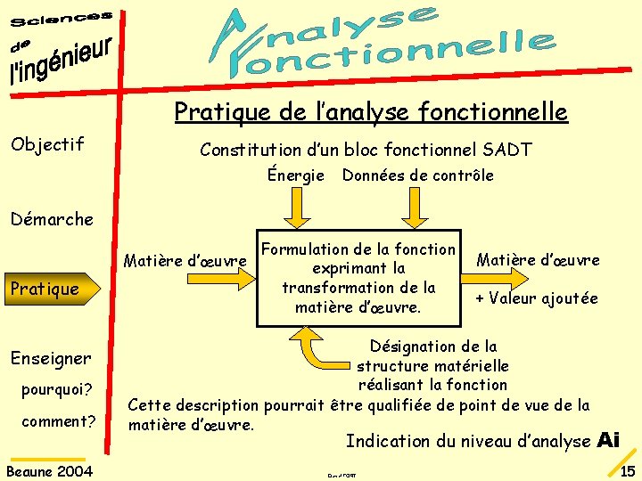 Pratique de l’analyse fonctionnelle Objectif Constitution d’un bloc fonctionnel SADT Énergie Données de contrôle