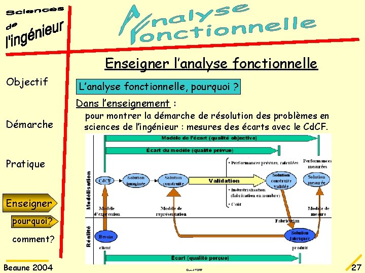 Enseigner l’analyse fonctionnelle Objectif L’analyse fonctionnelle, pourquoi ? Dans l’enseignement : Démarche pour montrer