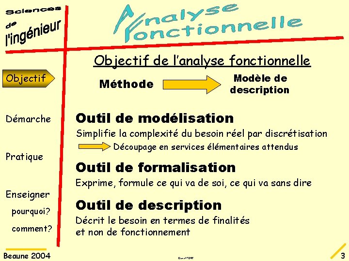 Objectif de l’analyse fonctionnelle Objectif Démarche Modèle de description Méthode Outil de modélisation Simplifie