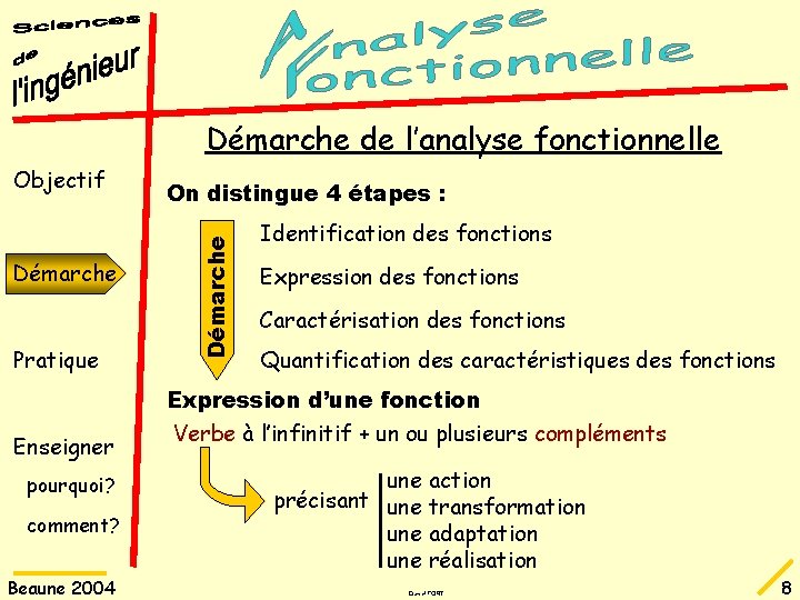 Démarche de l’analyse fonctionnelle Démarche Pratique On distingue 4 étapes : Démarche Objectif Identification