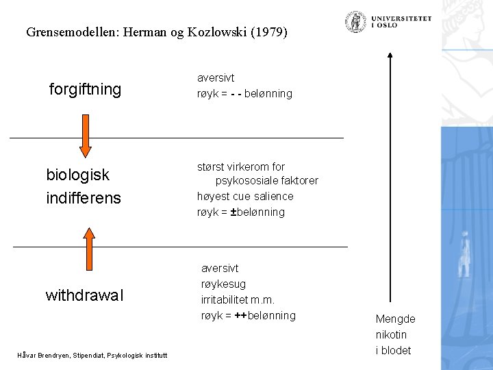 Grensemodellen: Herman og Kozlowski (1979) forgiftning biologisk indifferens withdrawal Håvar Brendryen, Stipendiat, Psykologisk institutt