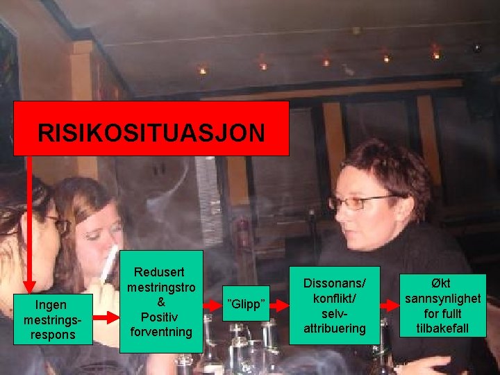 RISIKOSITUASJON Ingen mestringsrespons Redusert mestringstro & Positiv forventning Håvar Brendryen, Stipendiat, Psykologisk institutt ”Glipp”