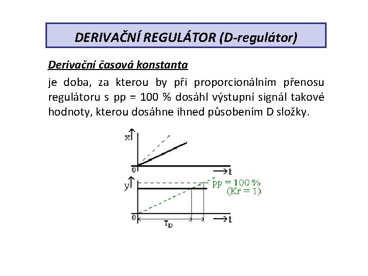 DERIVAČNÍ REGULÁTOR (D-regulátor) Derivační časová konstanta je doba, za kterou by při proporcionálním přenosu