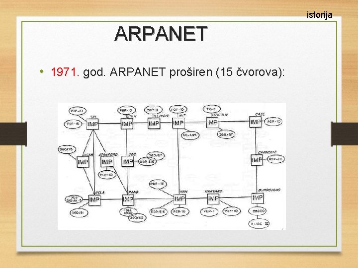 istorija ARPANET • 1971. god. ARPANET proširen (15 čvorova): 