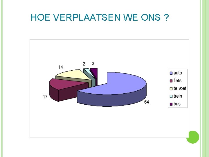 HOE VERPLAATSEN WE ONS ? 50, 8 54, 3 Vlaams Gewest 