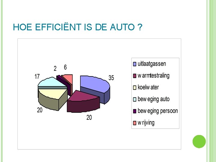 HOE EFFICIËNT IS DE AUTO ? 