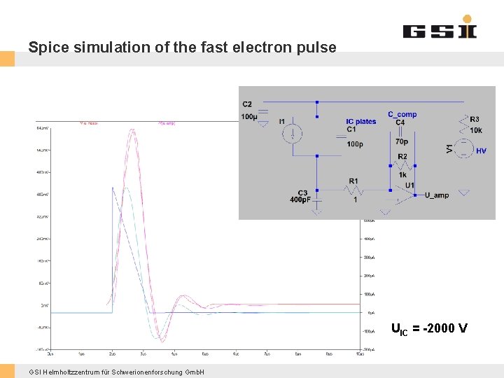 Spice simulation of the fast electron pulse UIC = -2000 V GSI Helmholtzzentrum für
