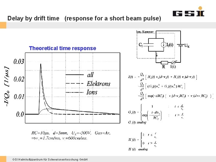 Delay by drift time (response for a short beam pulse) Theoretical time response GSI