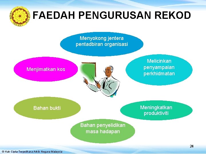 FAEDAH PENGURUSAN REKOD Menyokong jentera pentadbiran organisasi Melicinkan penyampaian perkhidmatan Menjimatkan kos Meningkatkan produktiviti