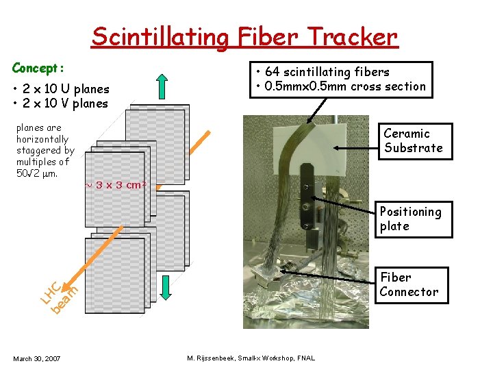 Scintillating Fiber Tracker Concept: • 2 x 10 U planes • 2 x 10