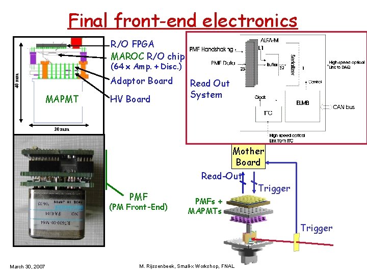 Final front-end electronics R/O FPGA MAROC R/O chip 40 mm (64 x Amp. +