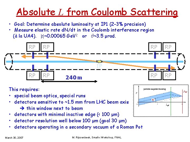 Absolute L from Coulomb Scattering • Goal: Determine absolute luminosity at IP 1 (2