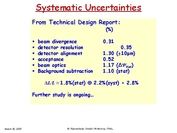 Systematic Uncertainties From Technical Design Report: (%) § § § beam divergence detector resolution